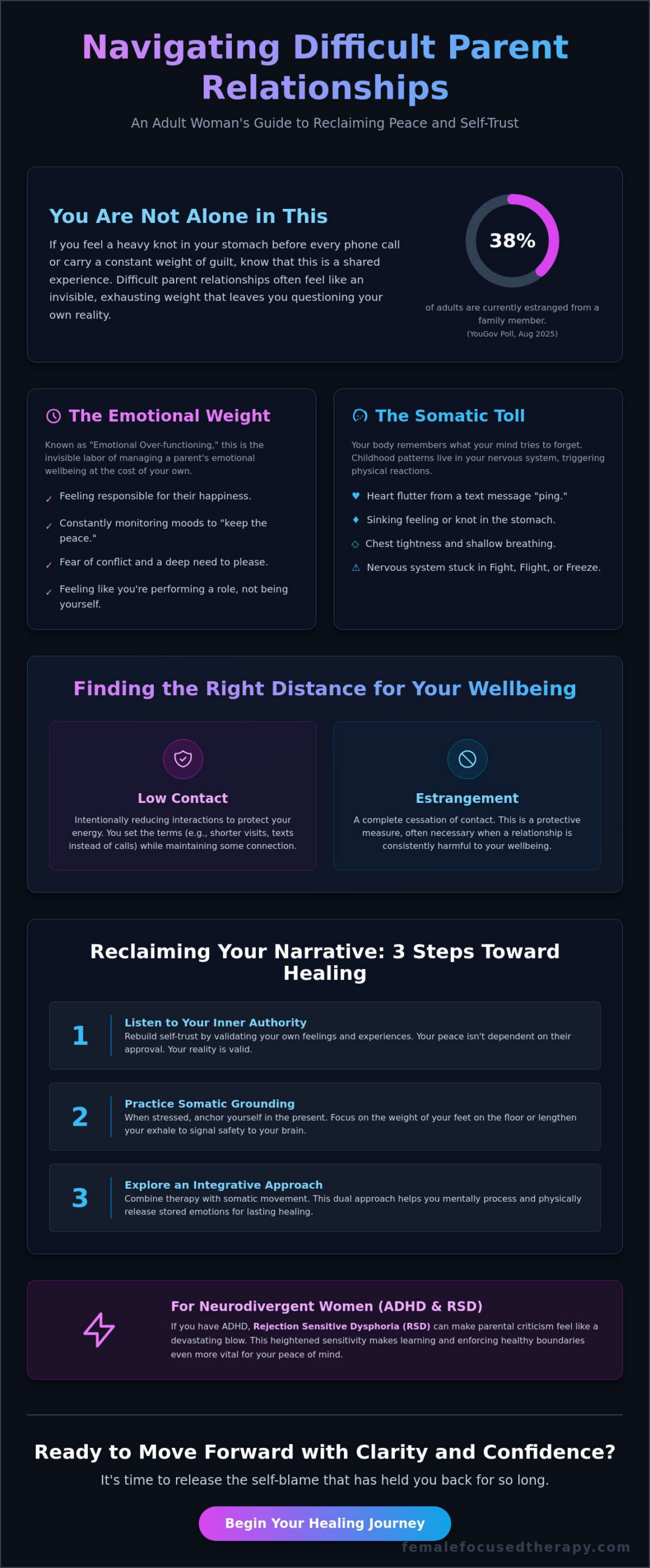 Navigating Difficult Parent Relationships: A Guide for Adult Women