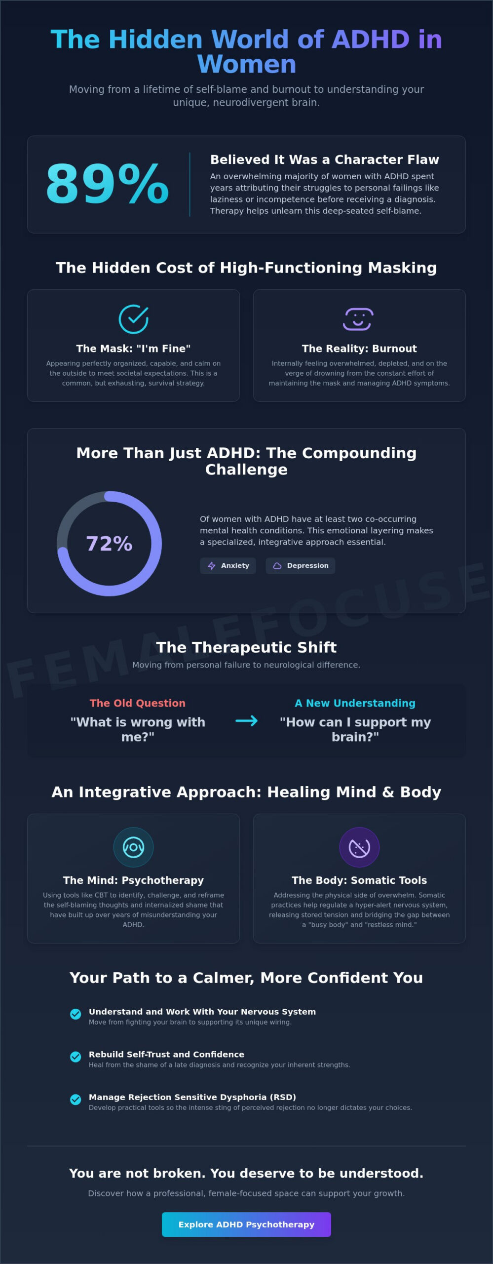 Understanding ADHD Psychotherapy: A Compassionate Path for Women