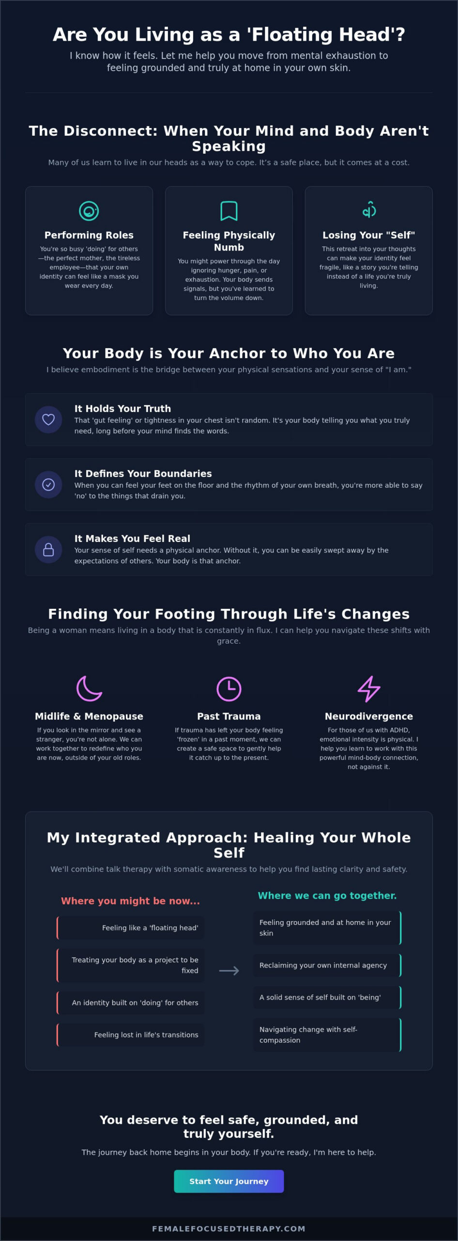 Reconnecting with Yourself: Embodiment and Identity Development in Women