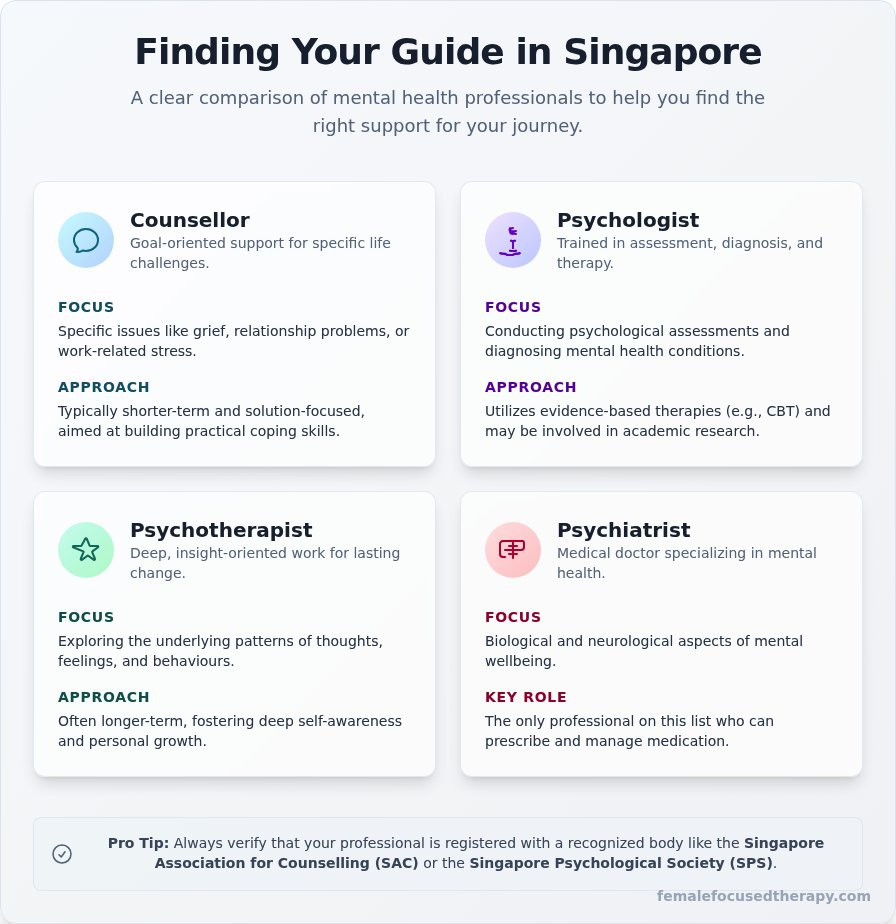 Finding a Therapist in Singapore: A Compassionate Guide for 2026