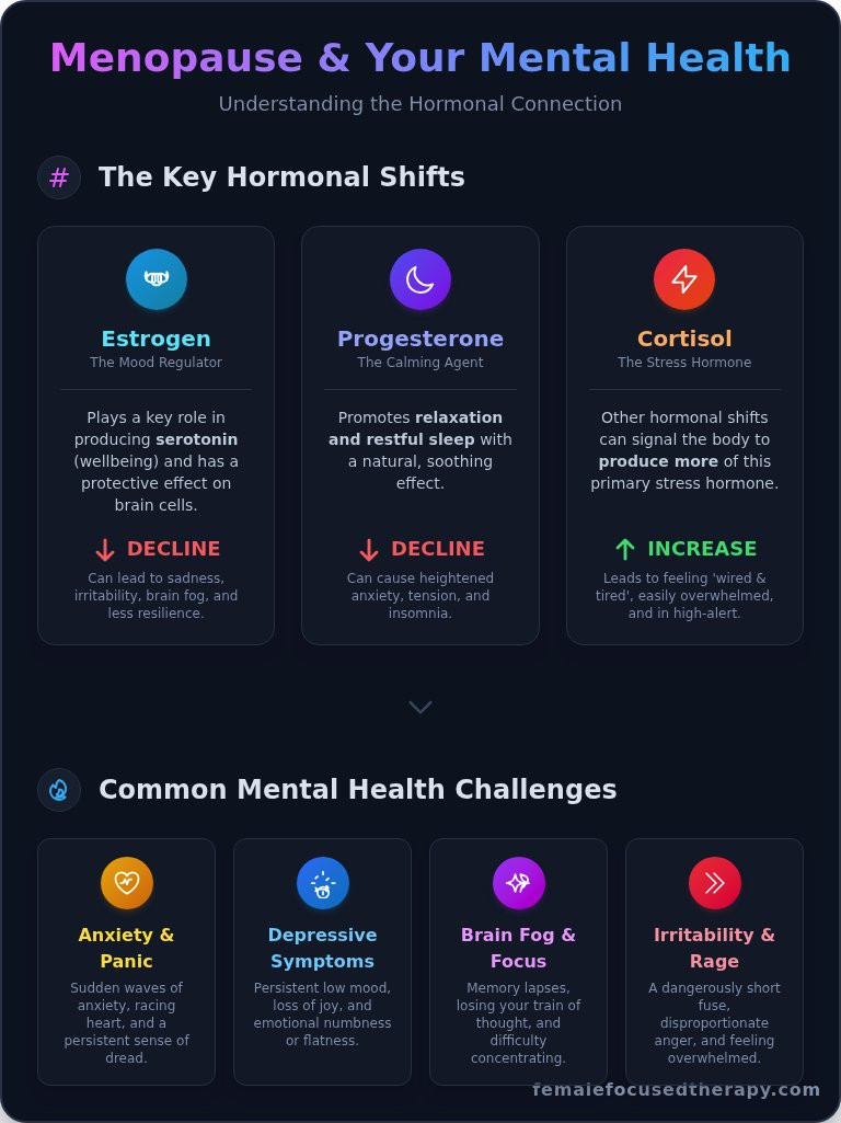Navigating Menopause and Mental Health: A Compassionate Guide to Feeling Like Yourself Again