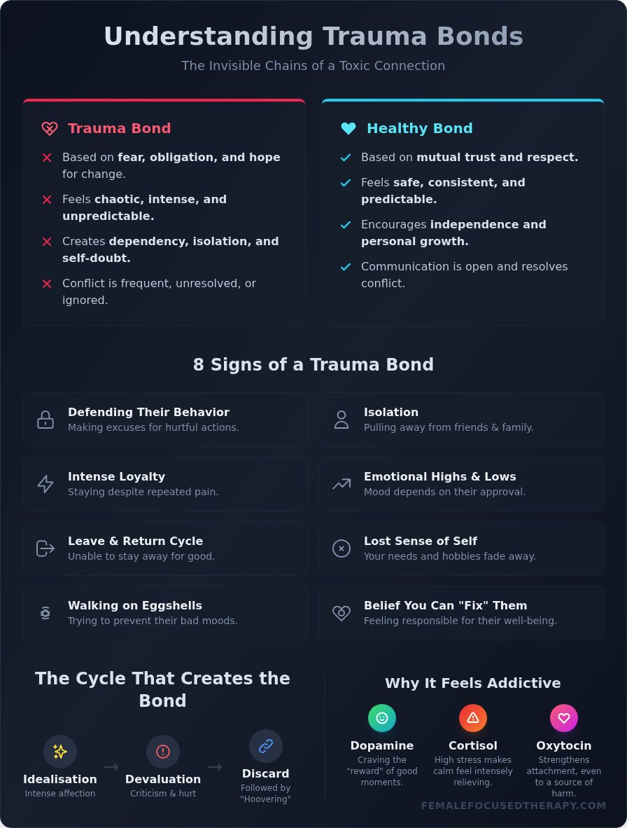 What Is a Trauma Bond? Signs, Causes, and How to Heal