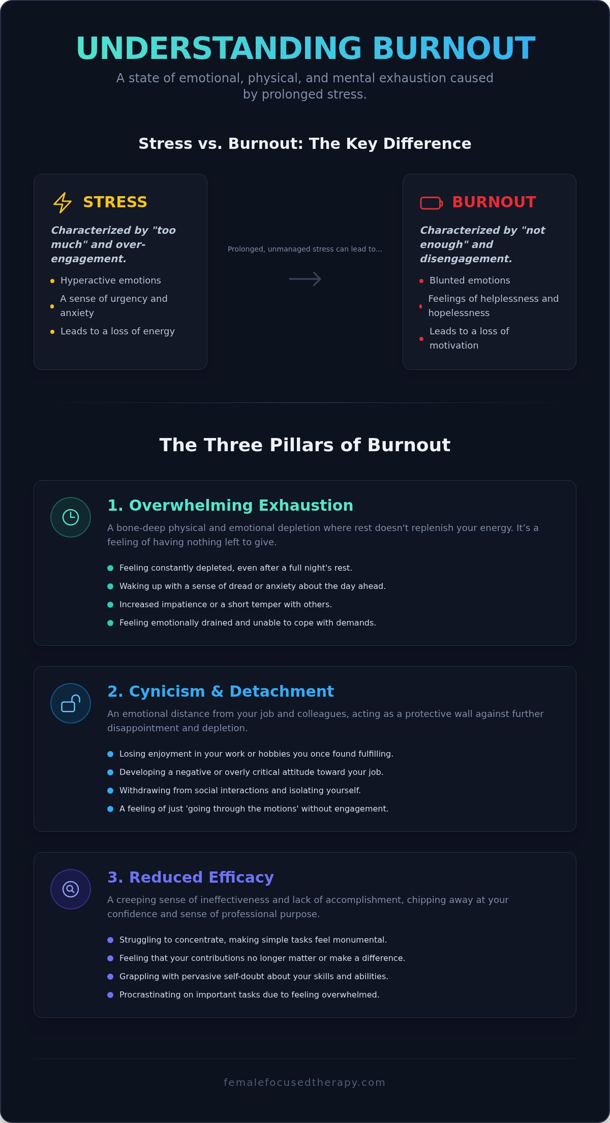 Recognizing the Signs of Burnout: A Gentle Guide for Women