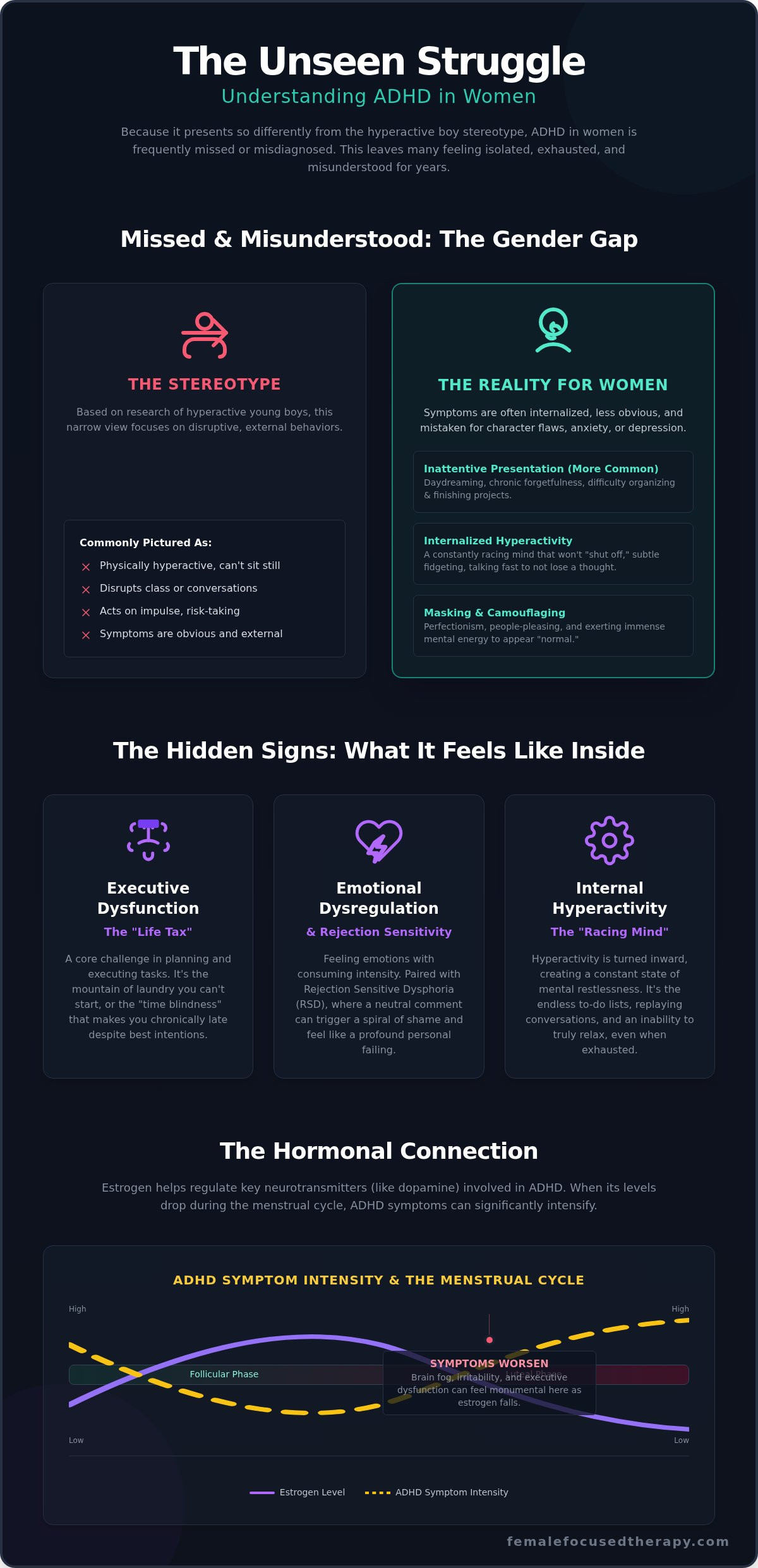 Understanding ADHD in Women: A Guide to the Signs, Symptoms, and Support
