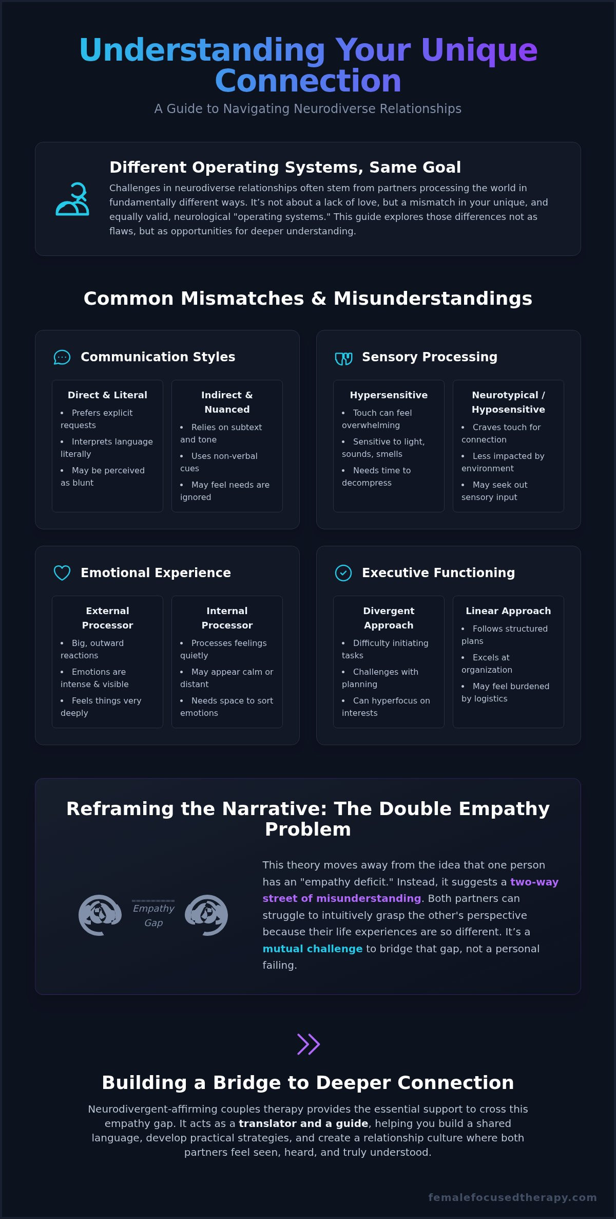 Neurodivergent Couples Therapy: A Guide to Deeper Connection