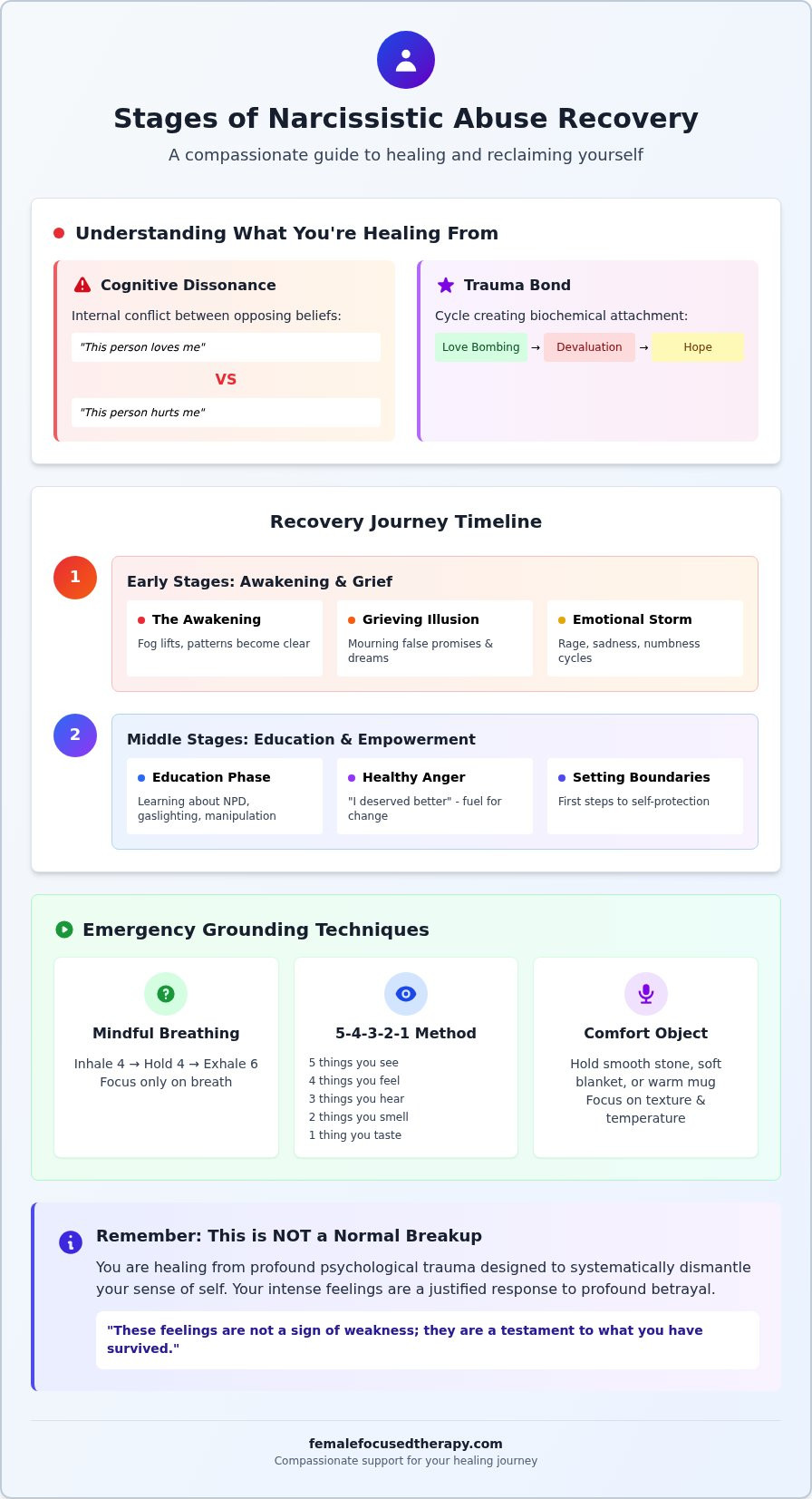 The Stages of Narcissistic Abuse Recovery: A Compassionate Guide to Healing