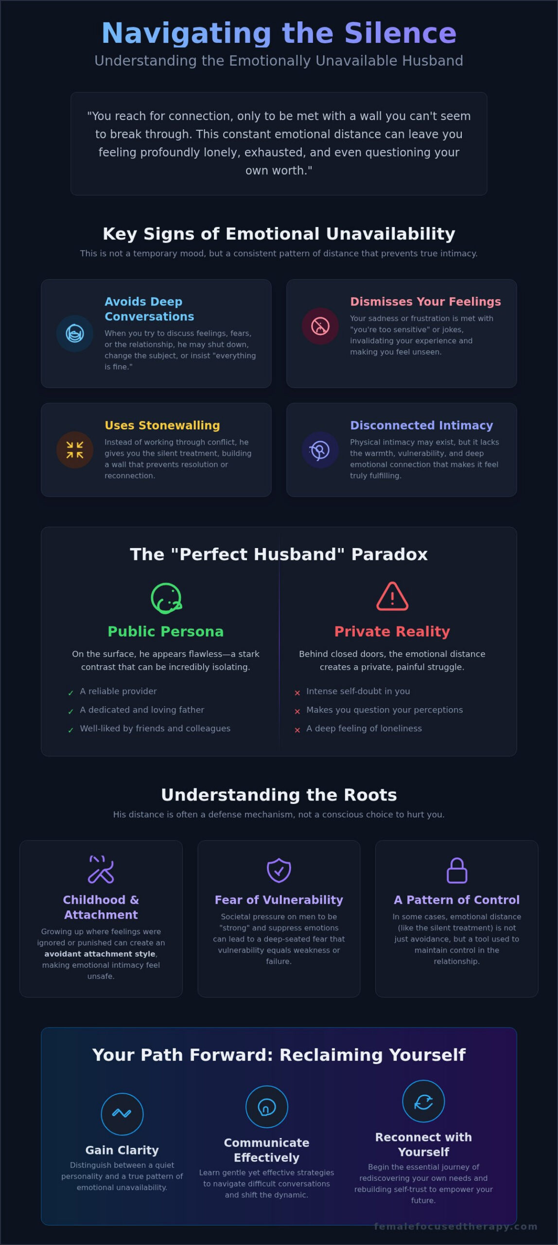 Emotionally Unavailable Husband: Signs, Causes, and Your Path to Healing