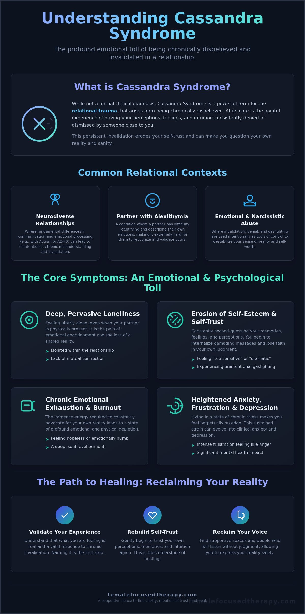 Recognizing Cassandra Syndrome: A Guide to the Symptoms of Being Unseen and Unheard