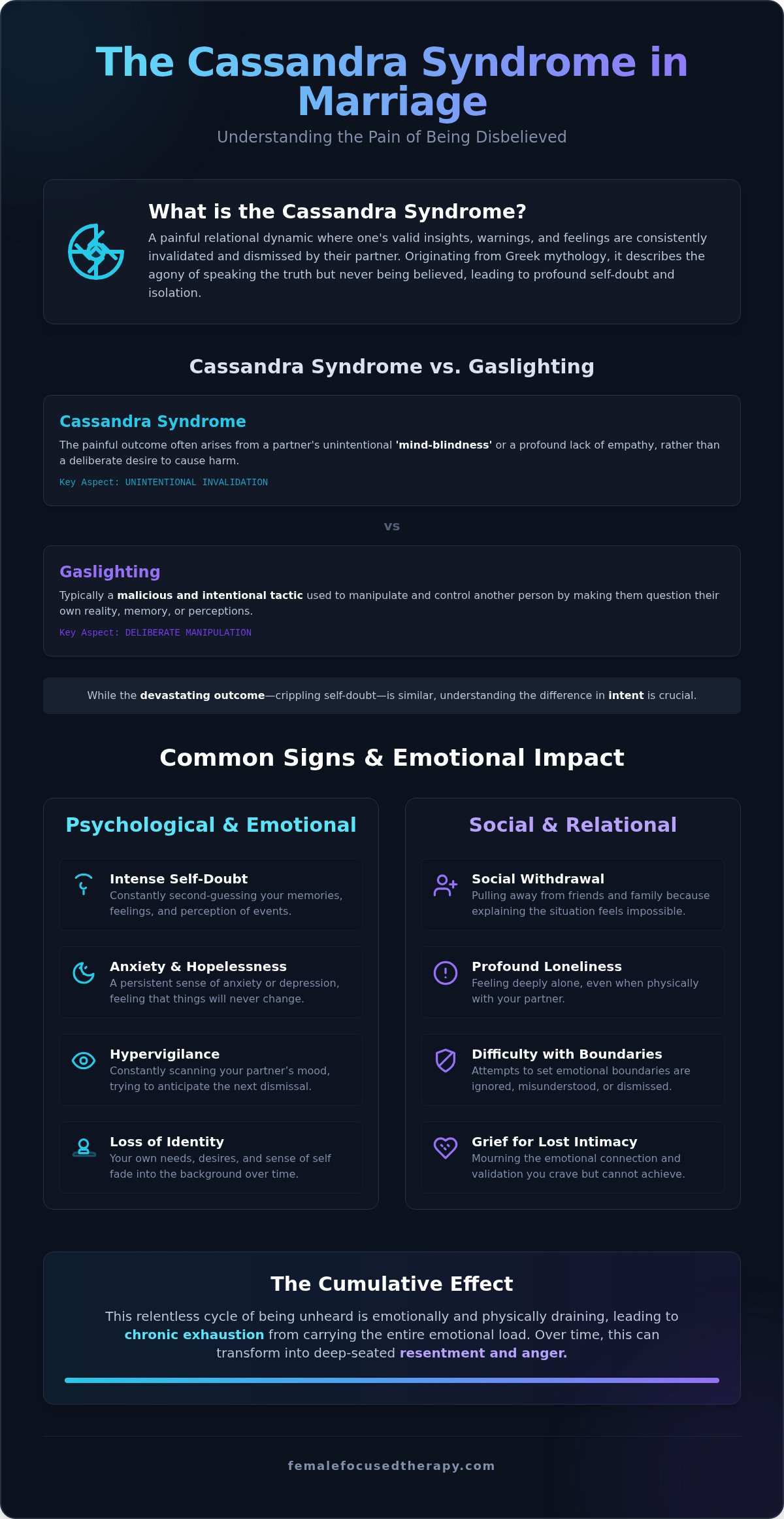 What Is Cassandra Syndrome in a Marriage? Feeling Unseen and Unheard