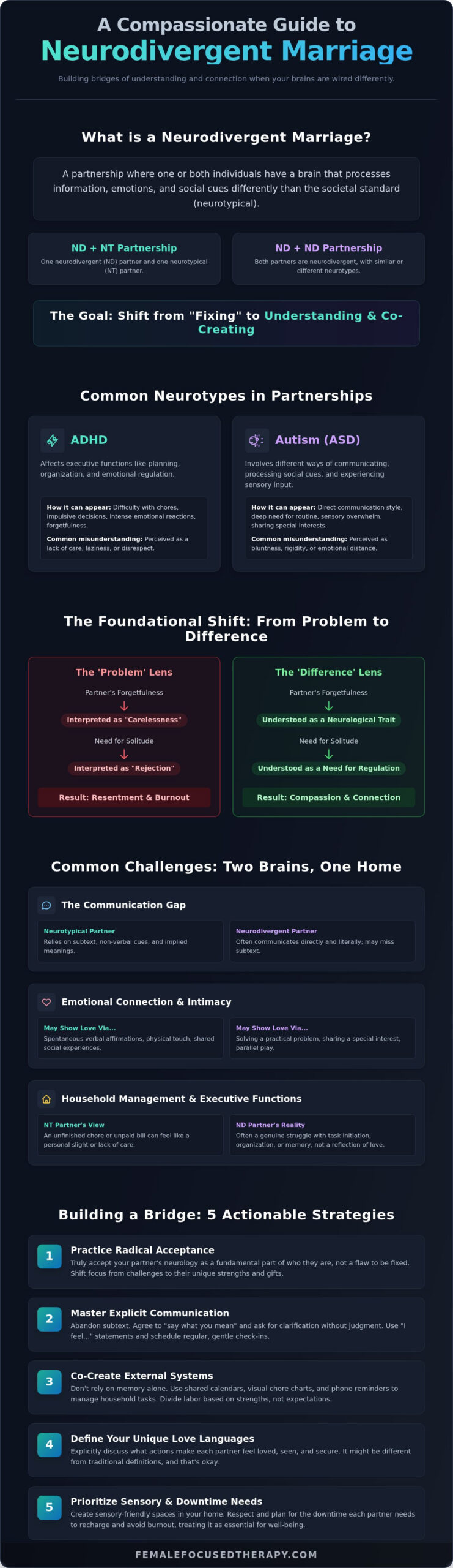 Navigating a Neurodivergent Marriage: A Guide to Connection and Understanding
