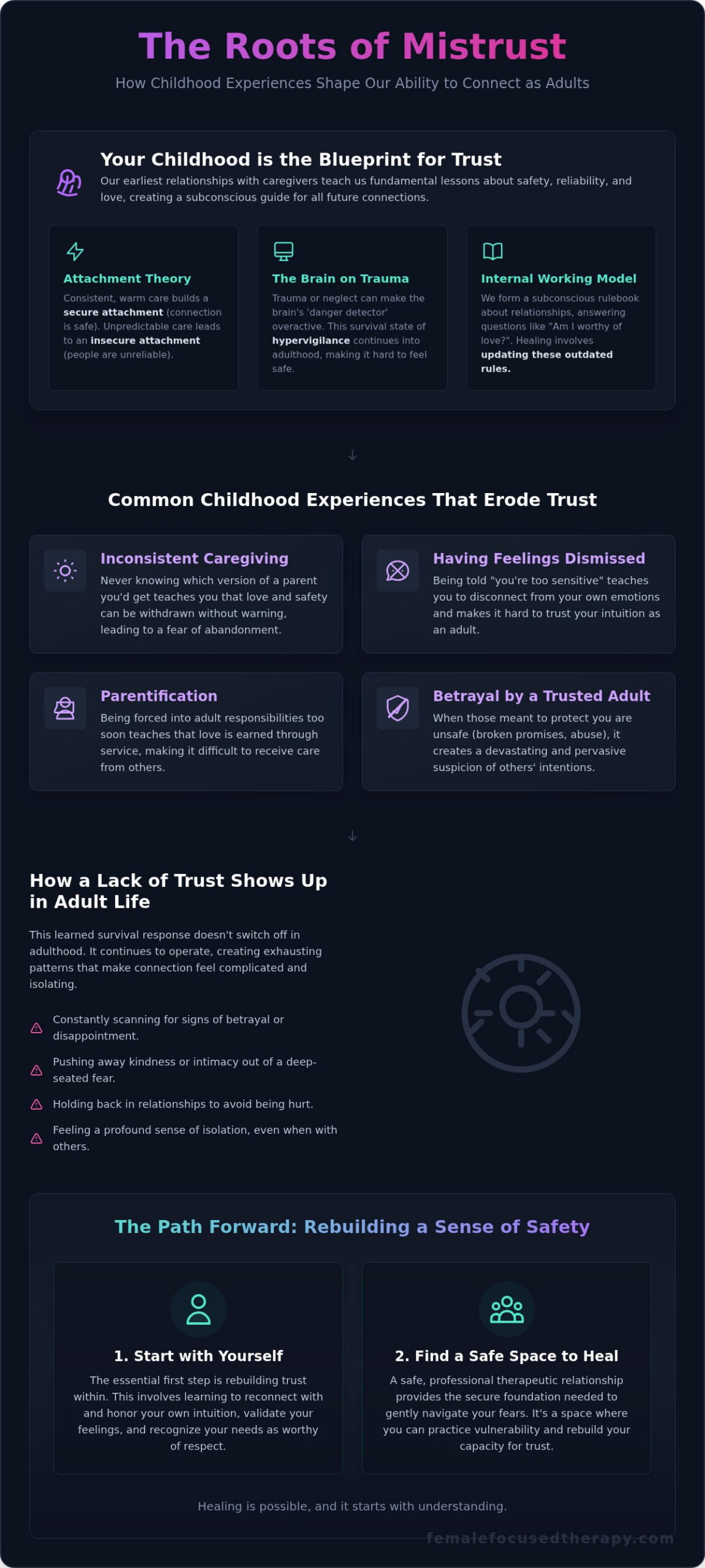 Why It's Hard to Trust Others After Childhood: A Guide to Healing