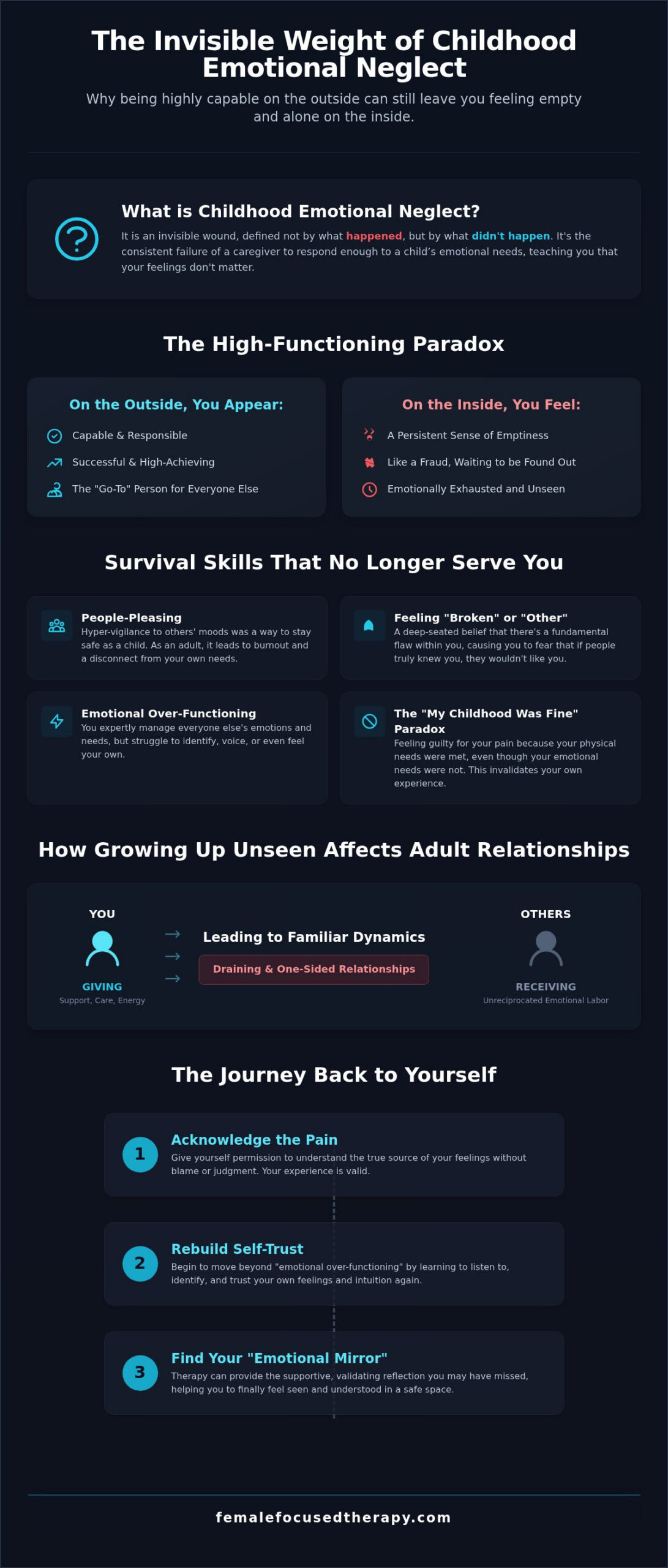 Understanding Childhood Emotional Neglect: Why You Feel So Alone in Adulthood