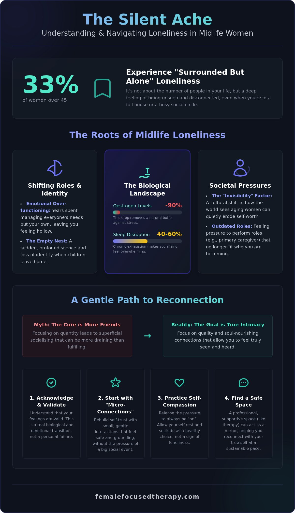 Finding Your Way Through the Quiet Ache of Midlife Loneliness