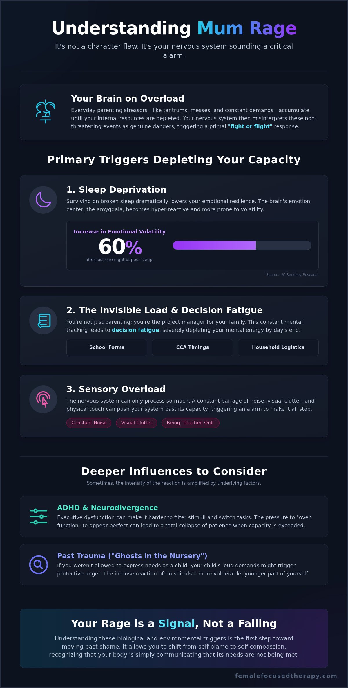 Understanding Mum Rage and Finding Your Way Back to Calm