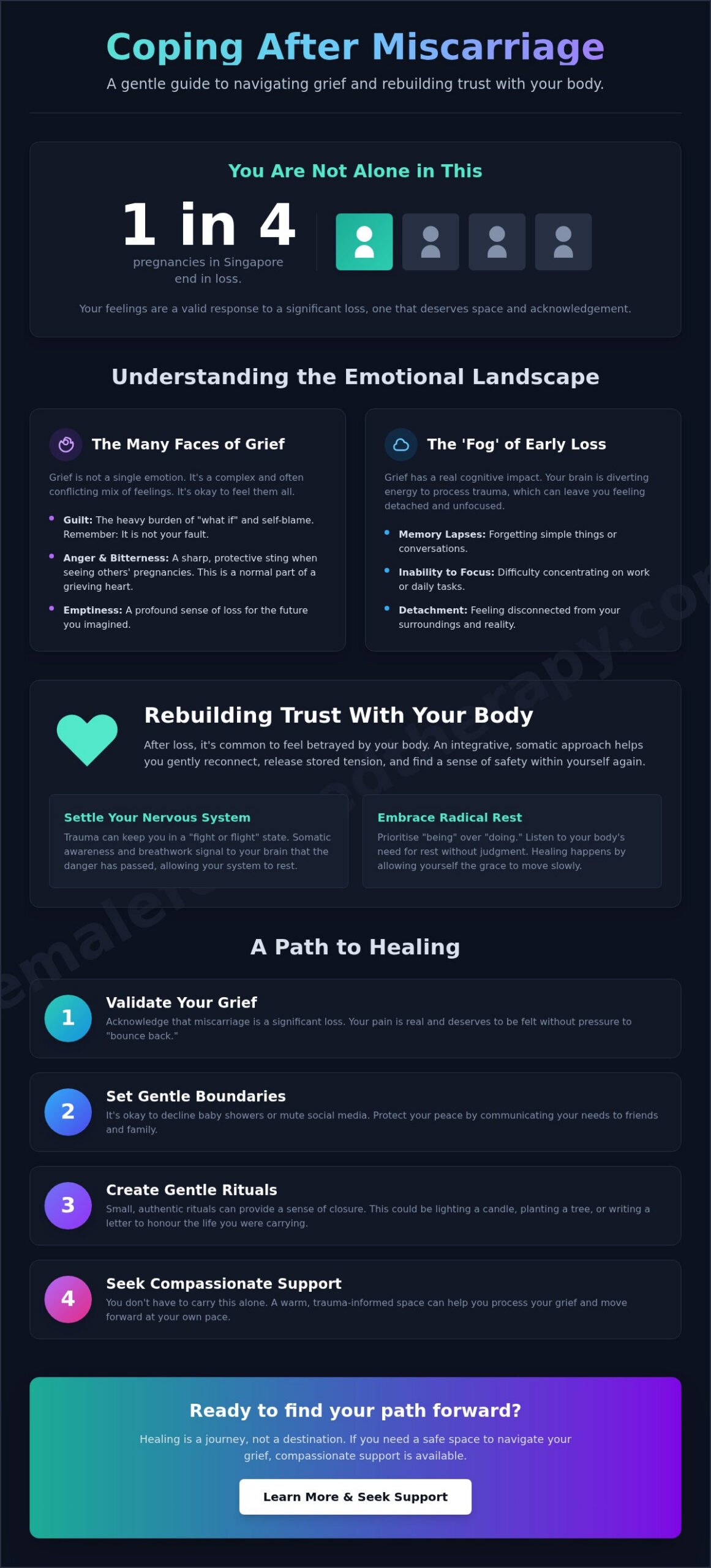 Healing Your Heart: A Gentle Guide to Coping After Miscarriage