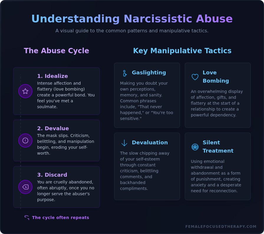 Healing from Narcissistic Abuse: A Survivor's Guide