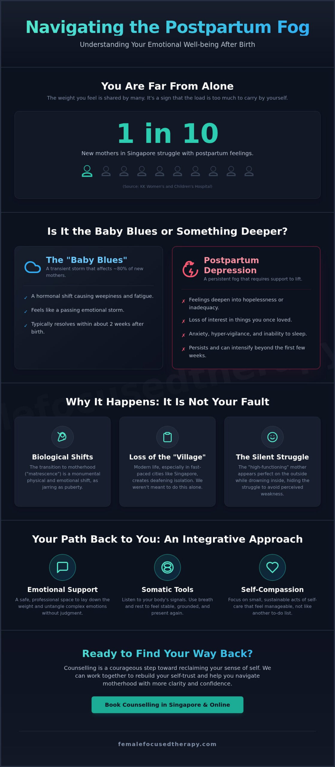 When Motherhood Feels Heavy: A Compassionate Guide to Postpartum Depression Counselling