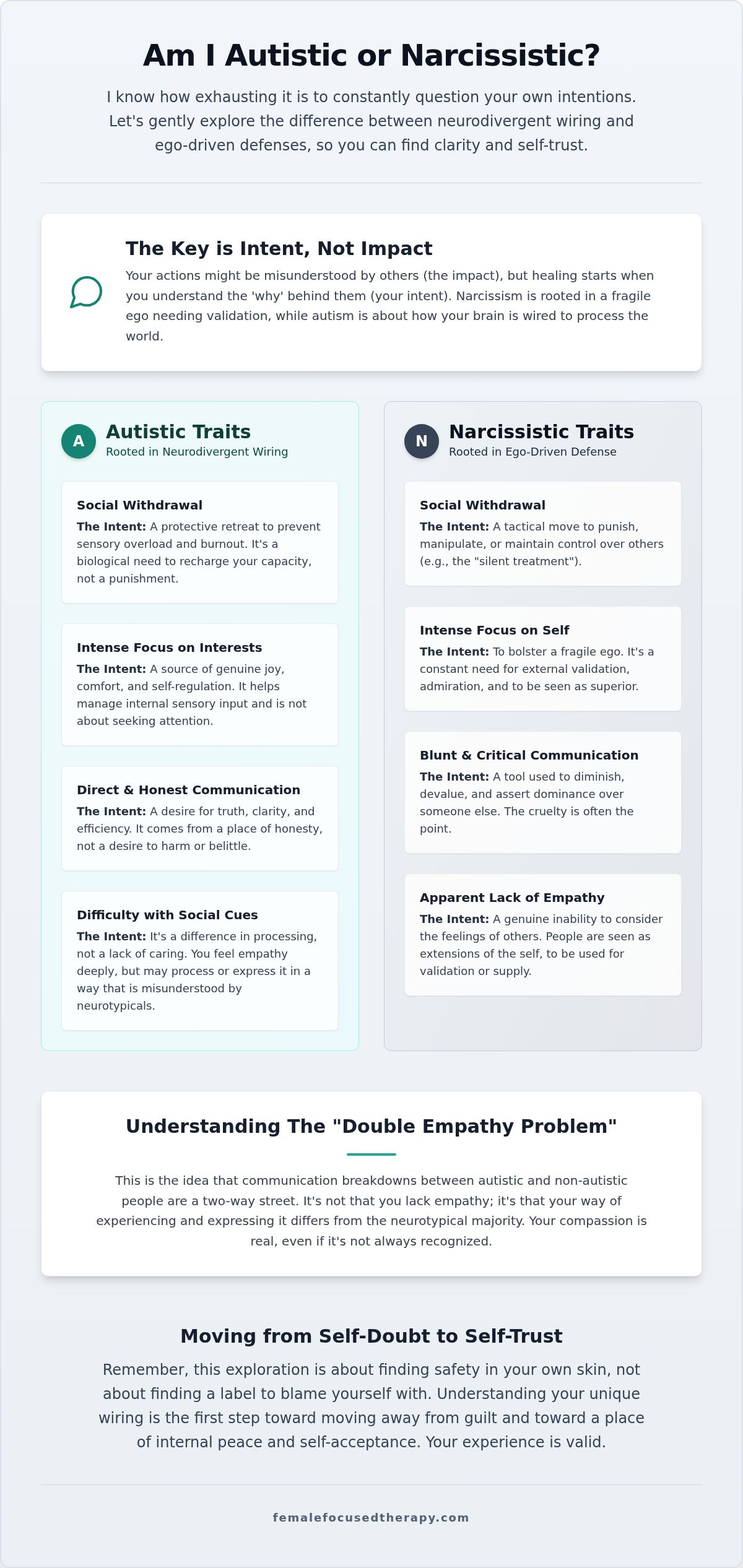 Autistic or Narcissistic? Understanding the Differences