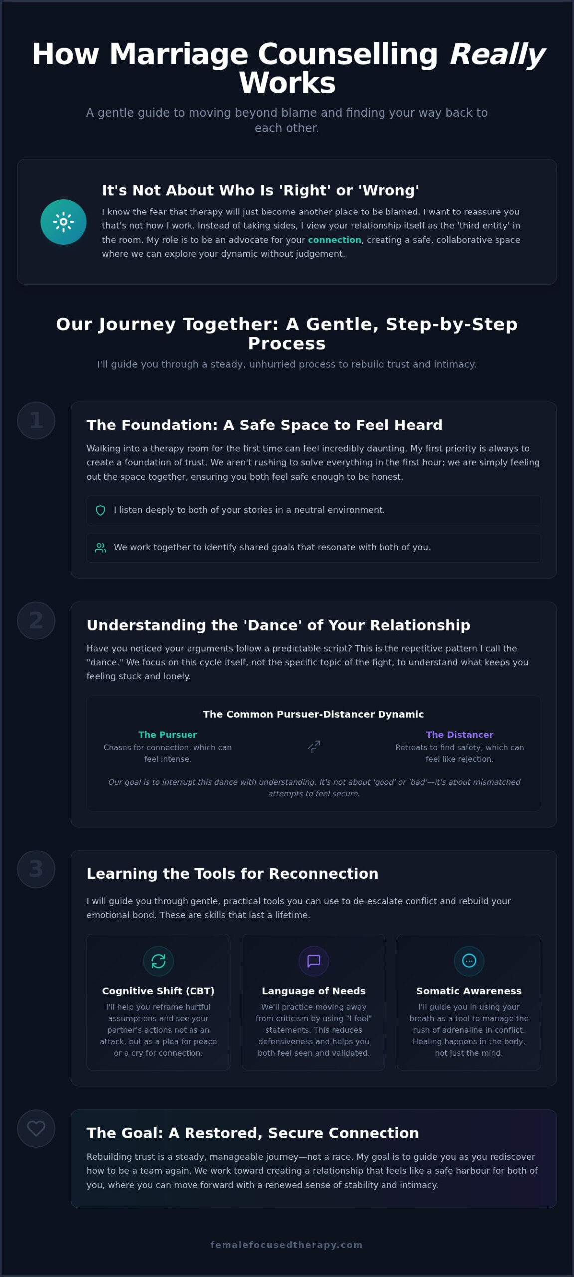 How Marriage Counseling Works: A Professional Guide