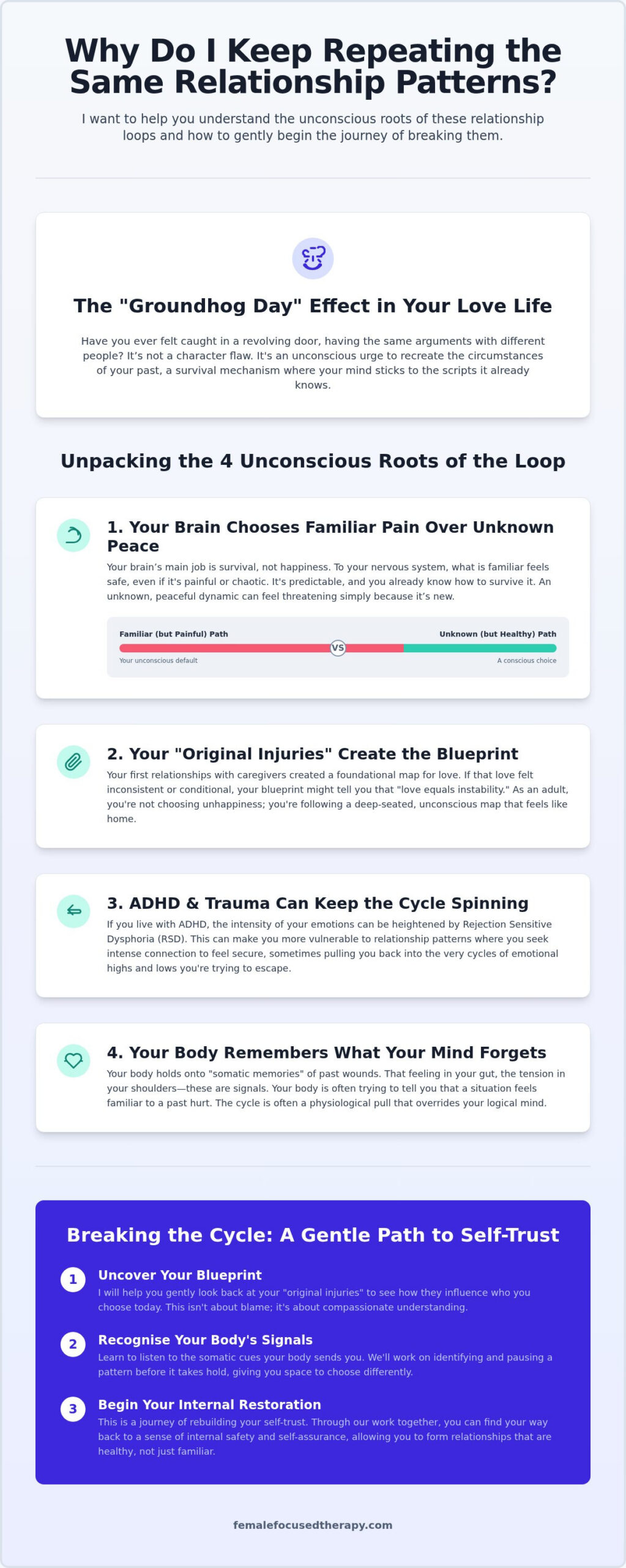 Breaking the Cycle: Why Relationship Patterns Repeat