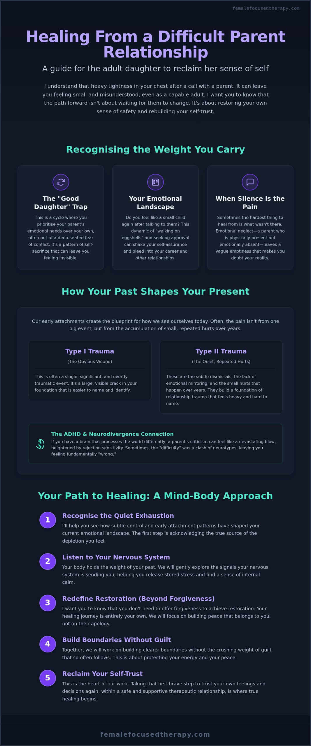 Healing from Difficult Parent Relationships: A Guide